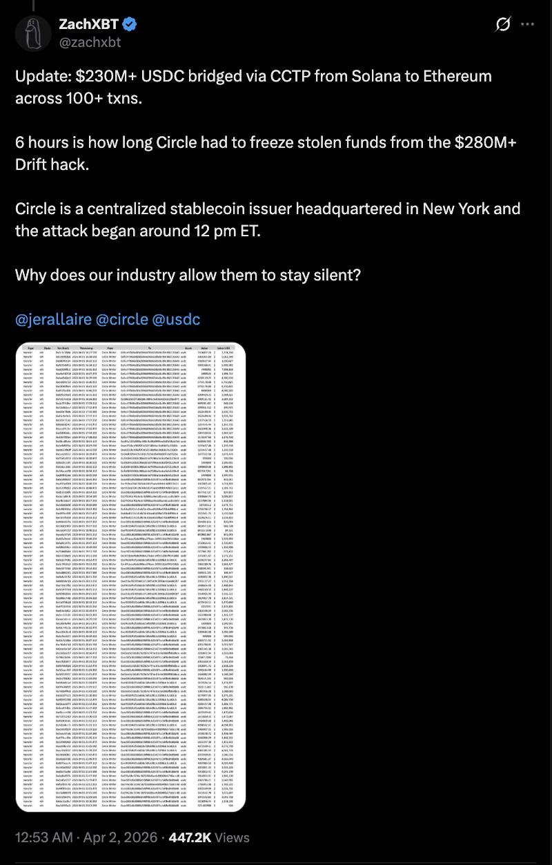 Cybercrime, Tether, Hacks, Stablecoin, DeFi