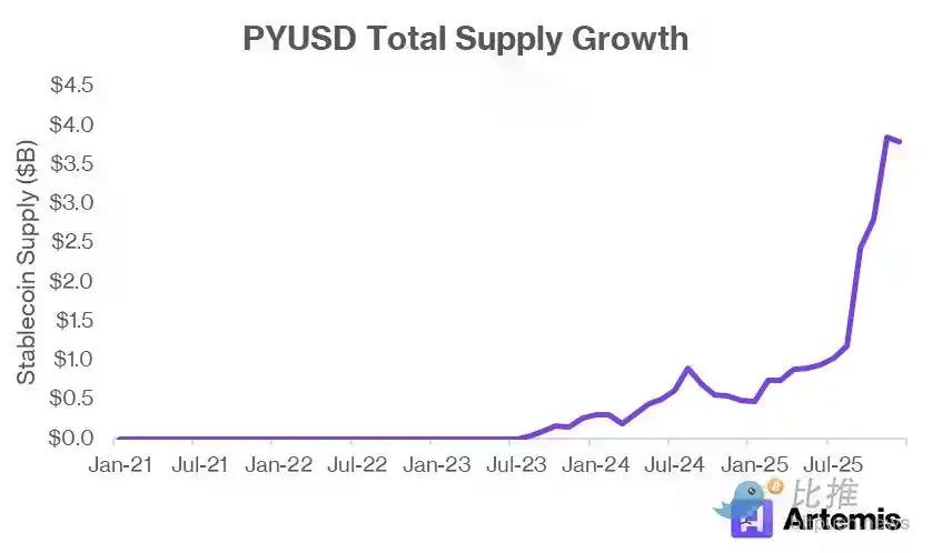 稳定币重构传统支付，从发行热潮到集成决胜