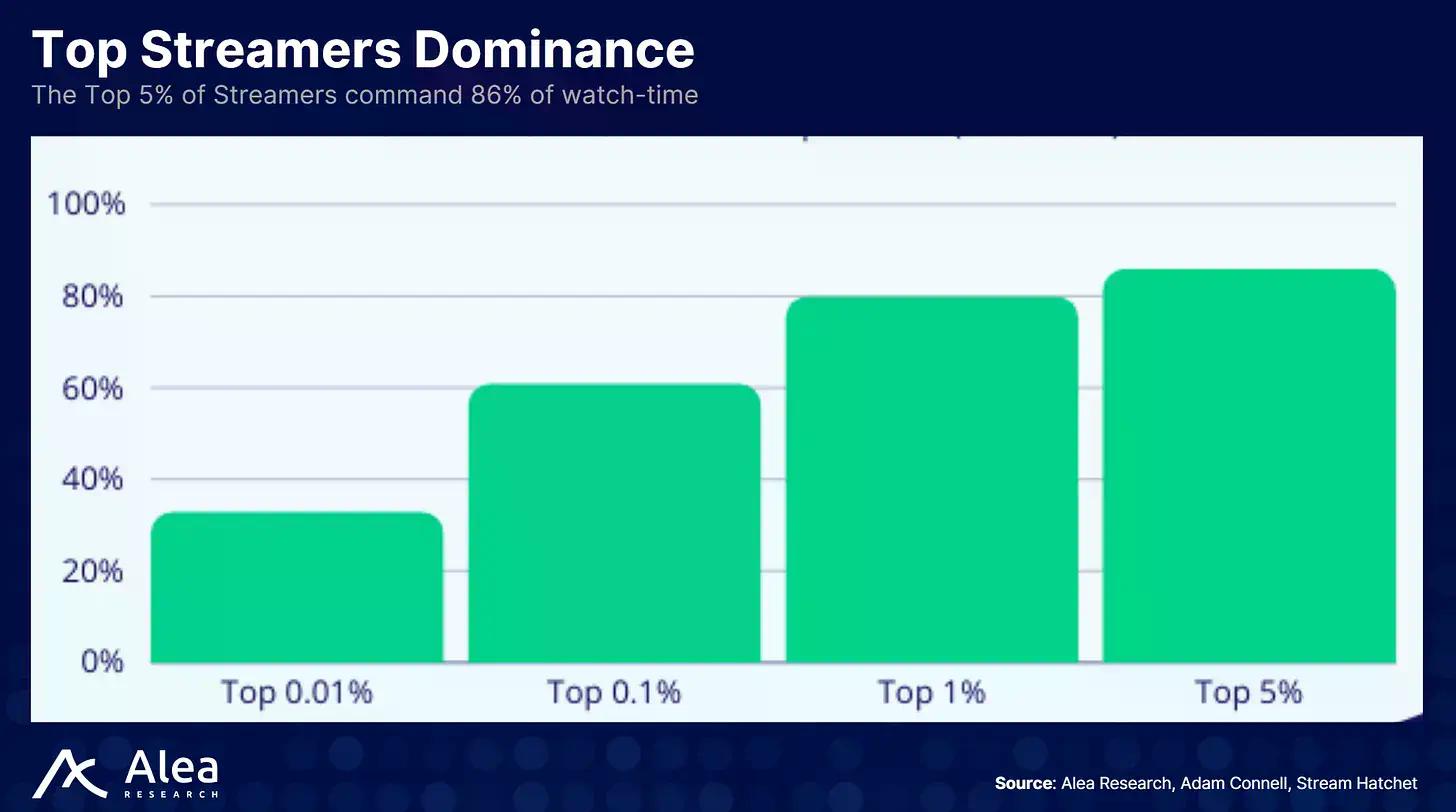 直播也能代币化?Pump.fun如何构建创作者资本市场挑战Twitch与Kick