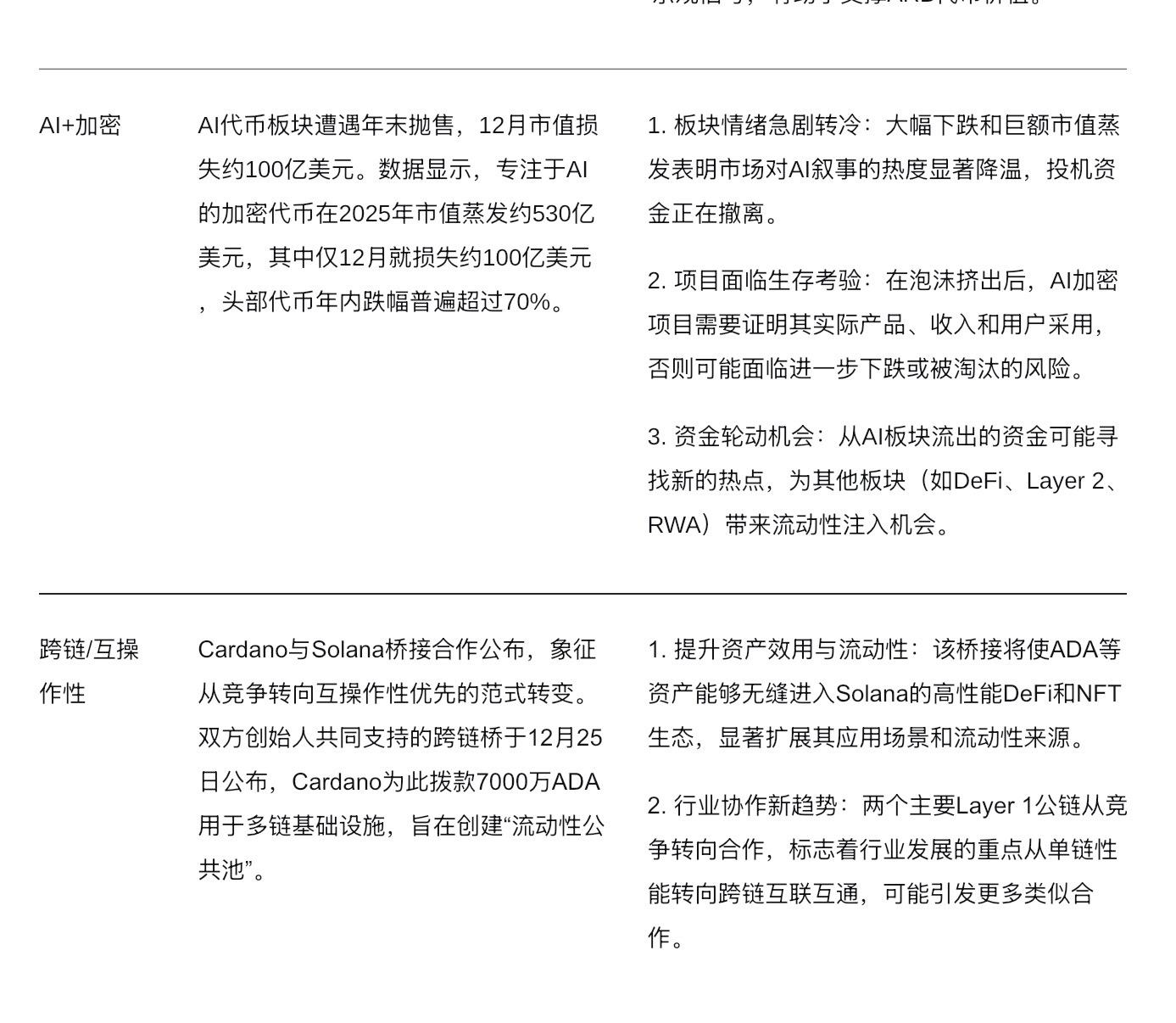 波场TRON行业周报：11月高失业率&低物价指数巩固加密市场筑底行情，详解连接BTC安全性与ETH DeFi 的原生桥BOB