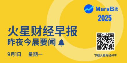 新聞專區-火星早报 | 加密货币总市值跌至3.825万亿美元，比特币跌破108000美元
