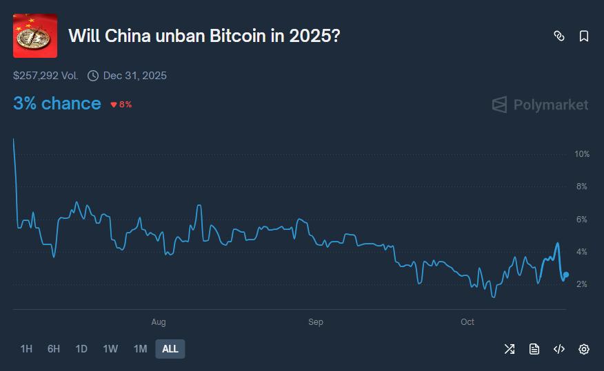 Polymarket该怎么玩?年化思维+套利炼金+爽吃空投