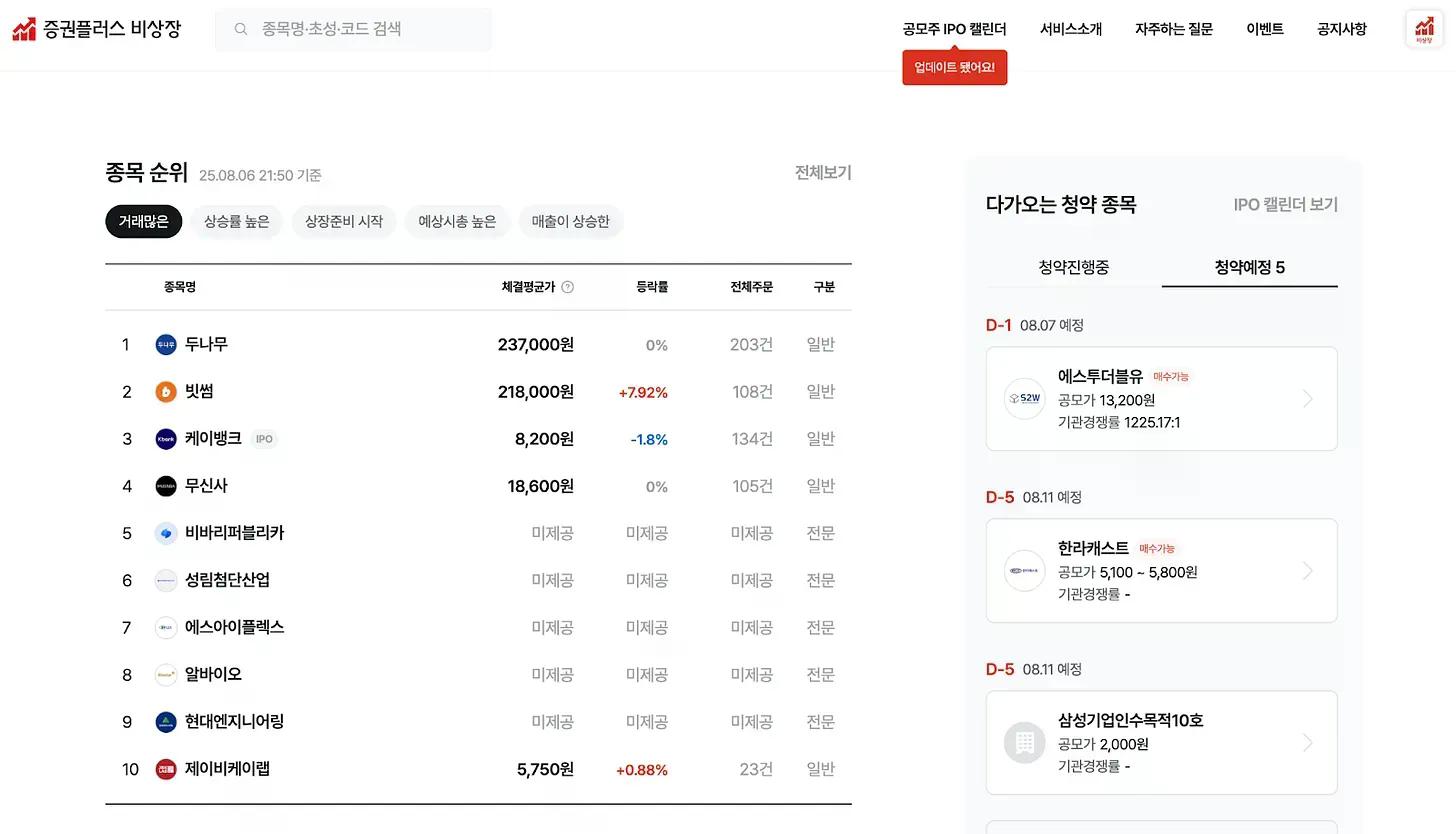如果Naver收购Upbit,哪些业务领域可能产生协同效应?