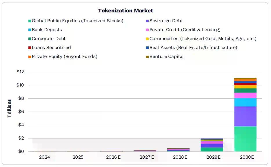 2026年ARK《Big Ideas》报告精选：大加速时代，看好比特币、代币化和DeFi应用