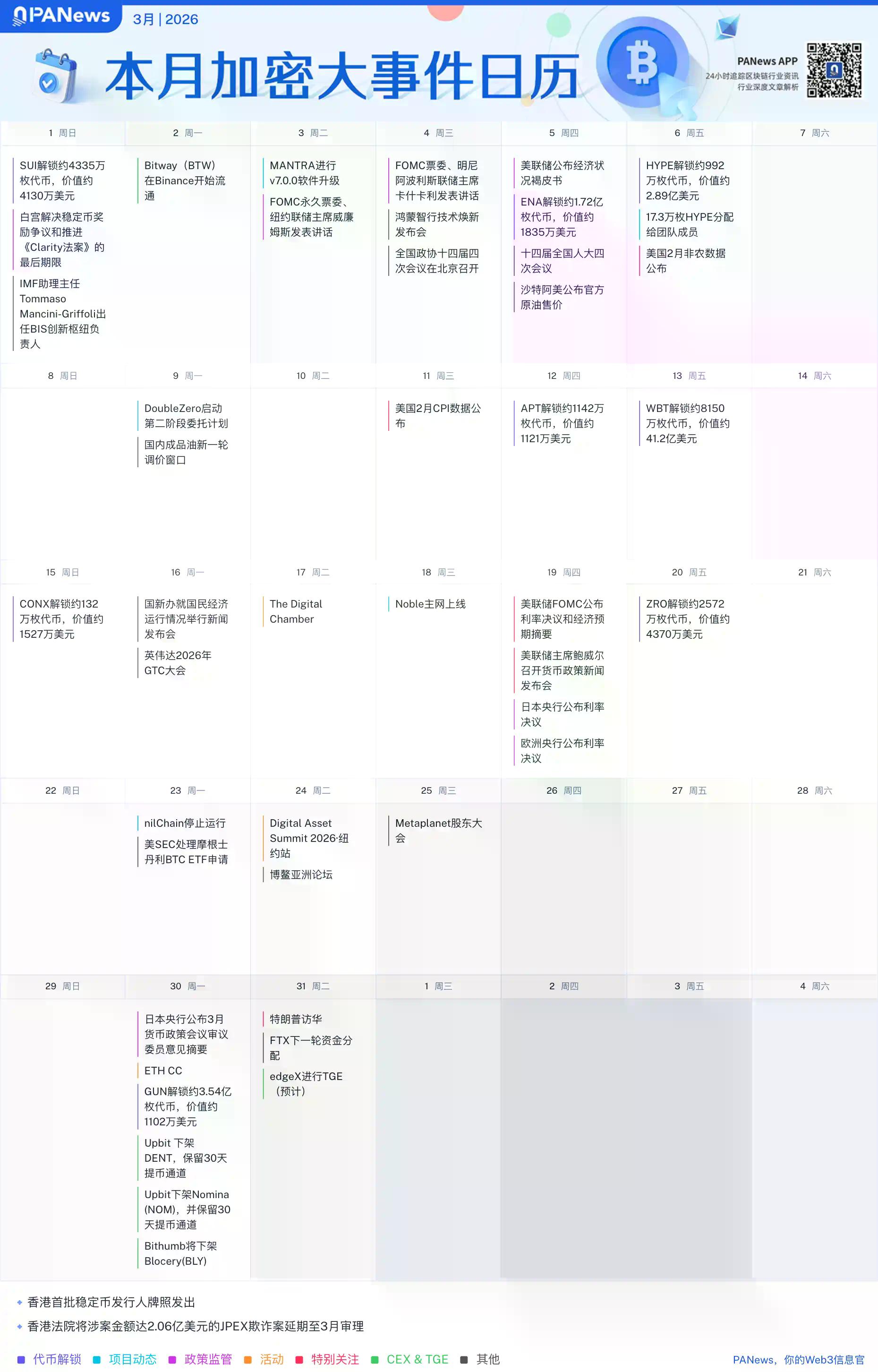 PA图说 | 一图了解2026年3月Web3大事件