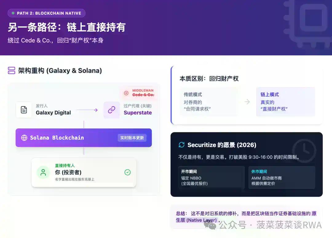 DTCC美股通证化背后的两种路径博弈：DTCC的“改良”与加密原生的“革命”之争