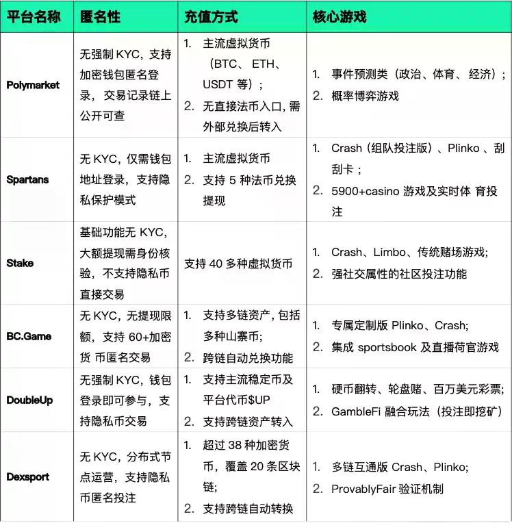 Beosin x ACAMS x ABCP: 2025年虚拟资产反洗钱合规年度报告