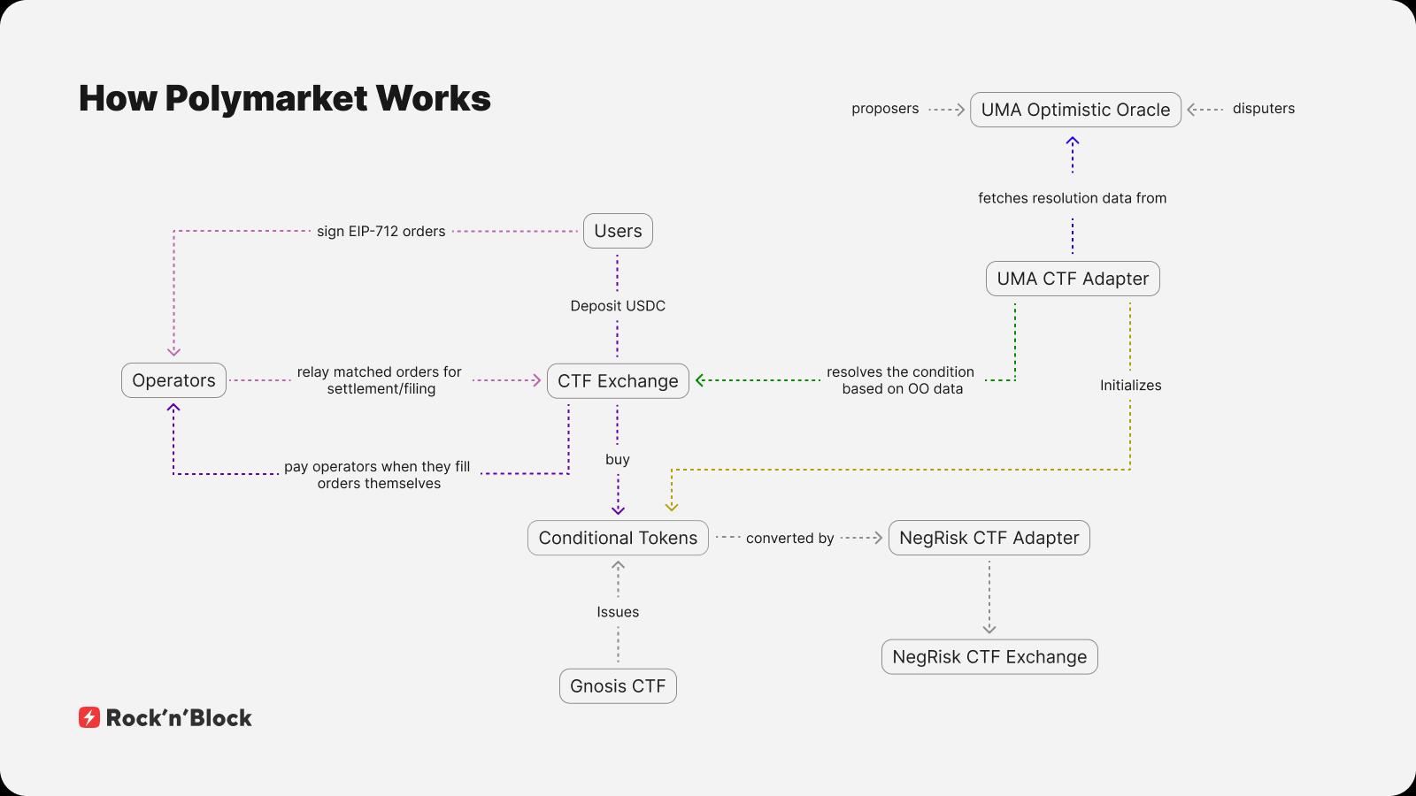 预测市场之战：BNB 系新贵如何挑战 Polymarket 王座？