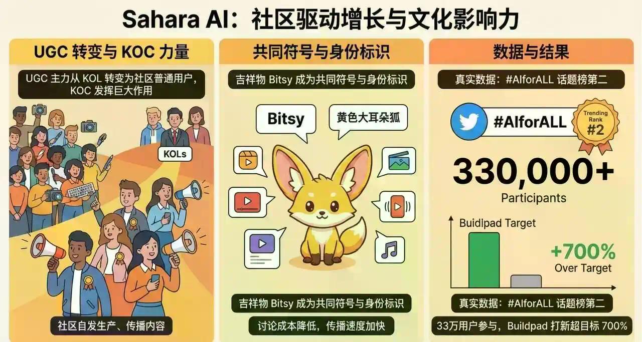 2025年度市场营销白皮书