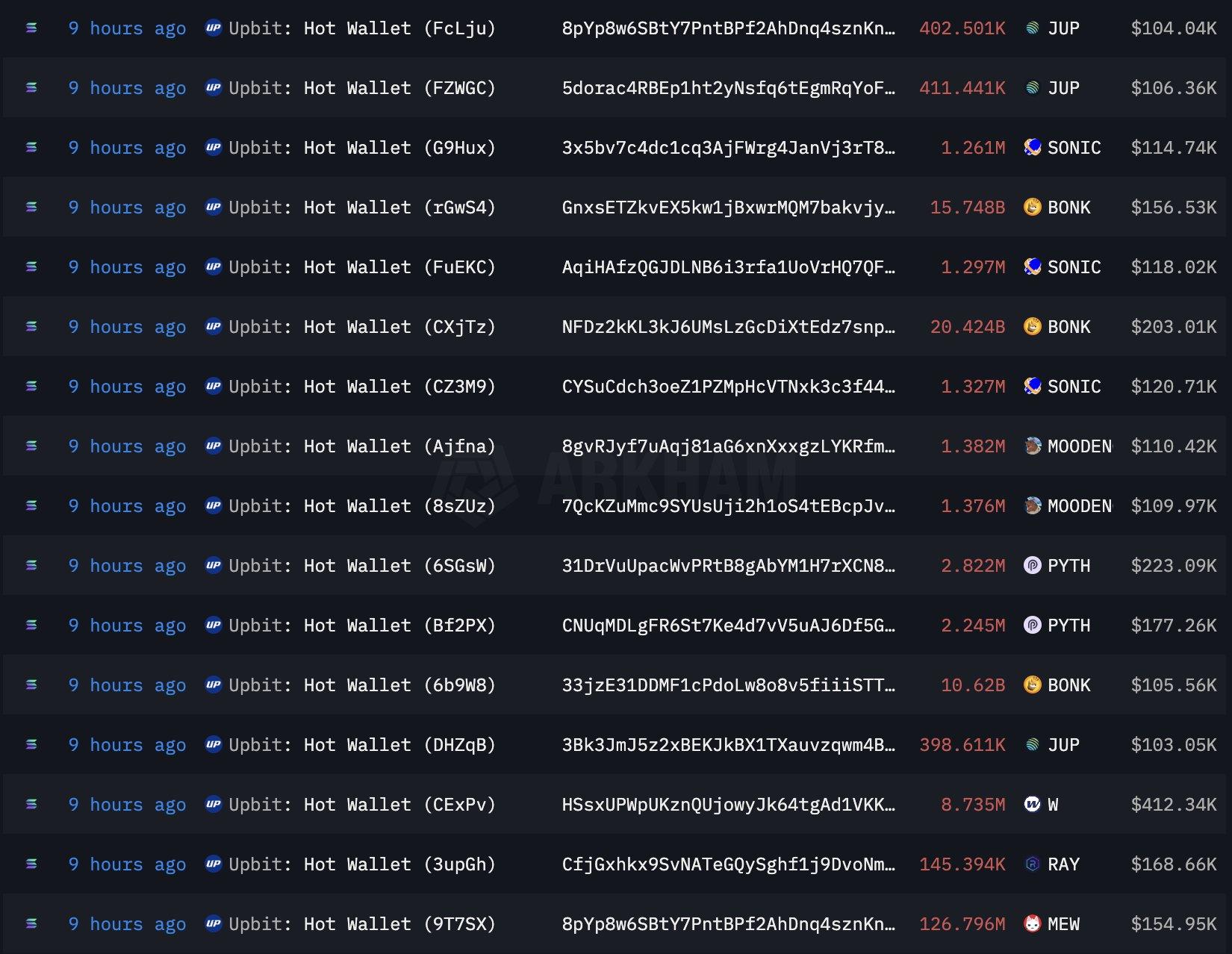 韩国最大交易所 Upbit 爆发安全危机：4 点 42 分的攻击、被盗 3,000 万美金，真相曝光！