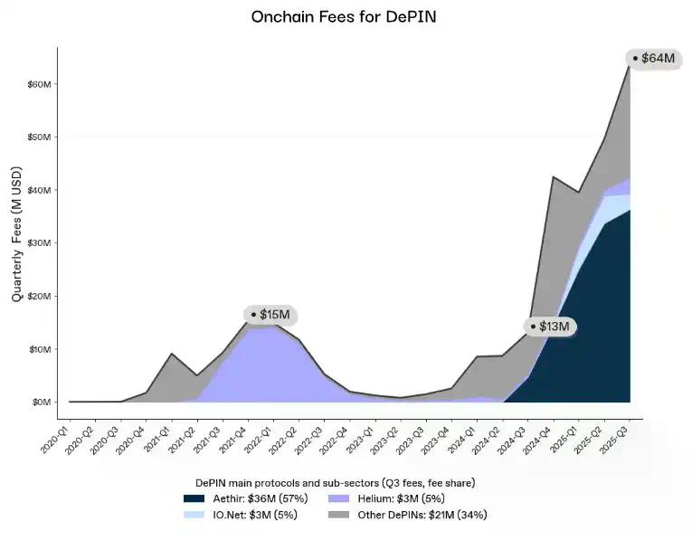 旧的山寨币剧本已过时，带你解读新的市场体制
