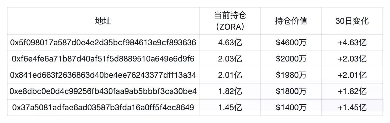 Base联创再谈发币，此时Zora上线直播功能预示着什么？