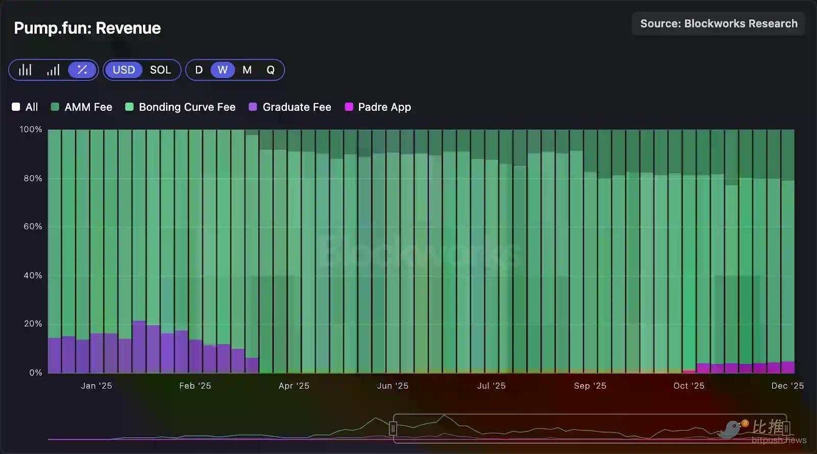 深度拆解Solana DEX：谁在瓜分订单流，谁被淘汰出局？