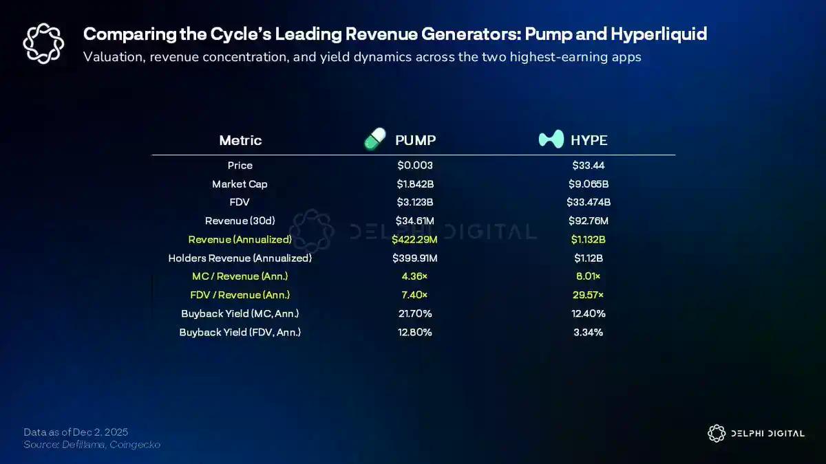 Pump.fun 2026展望，Meme之王的破局之路在哪？