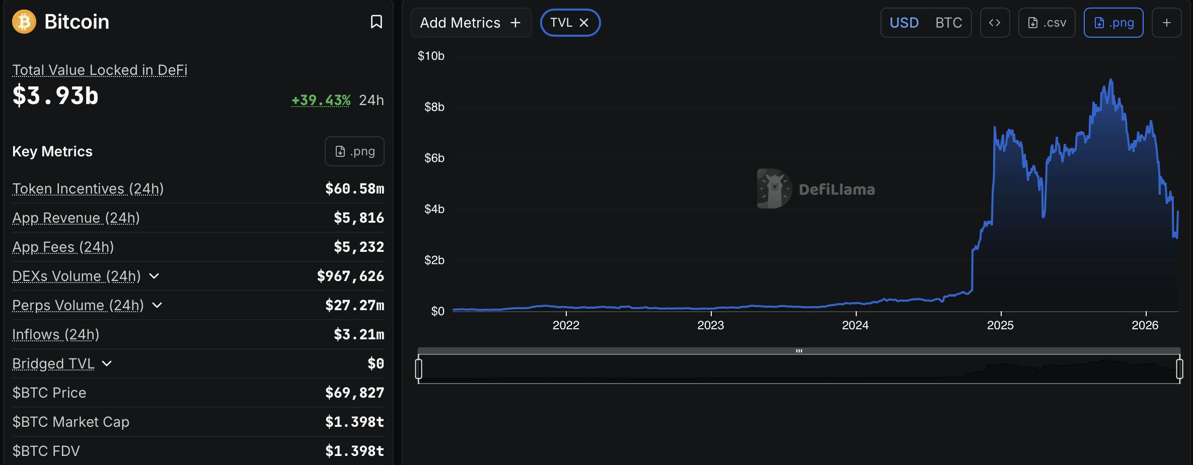 Telegram, Lending, DeFi, Institutions