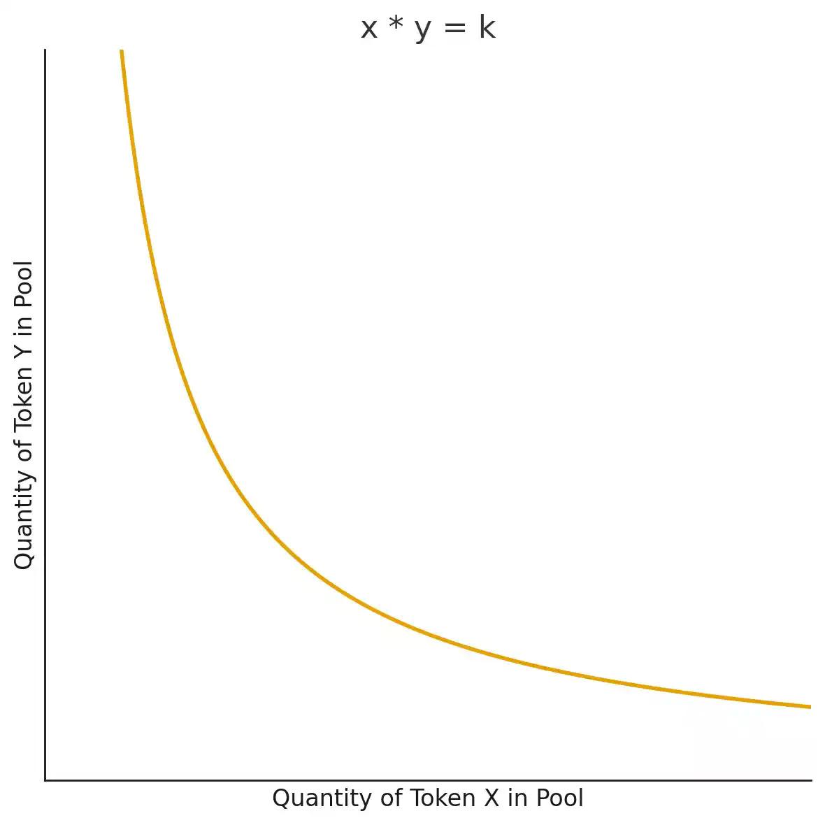 为何Solana上满是Prop AMM,在EVM上仍是空白?