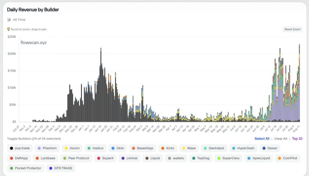Hyperliquid 如何在下一轮牛市成为 DeFi 的「中心化杀手」？