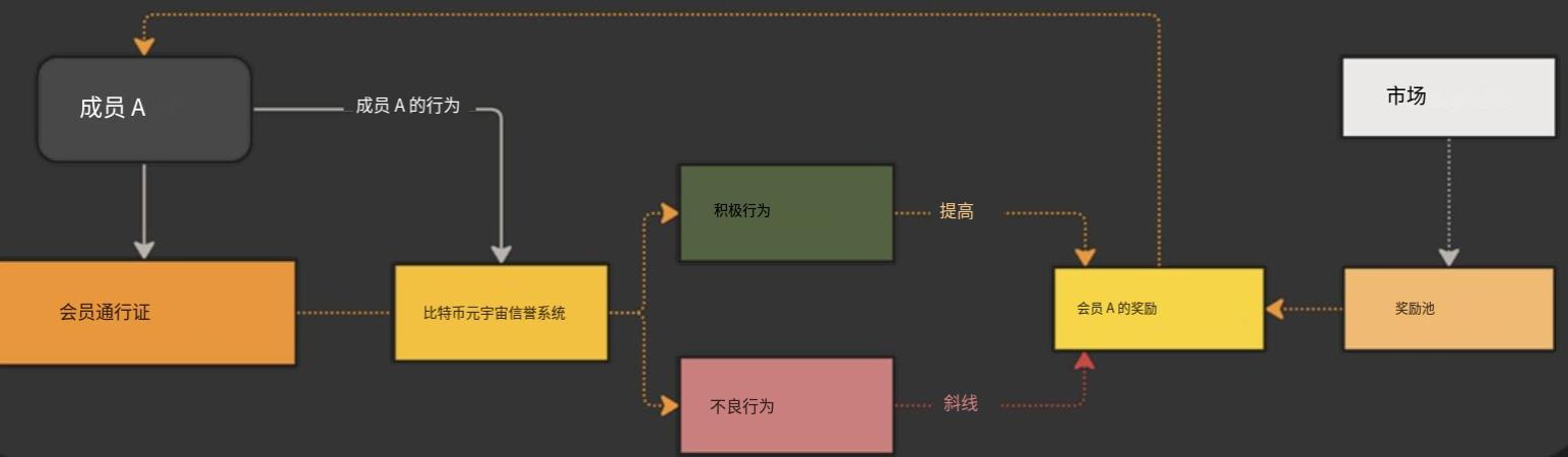 波场TRON行业周报:加密市场二次探底利率决议或难掀波澜,详解用于获取和交易以太坊区块空间承诺的ETHGAS