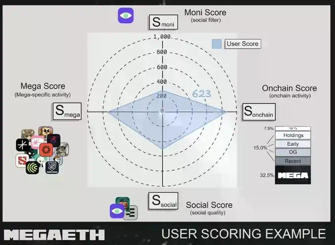 MegaETH究竟是怎么分配公募份额的?