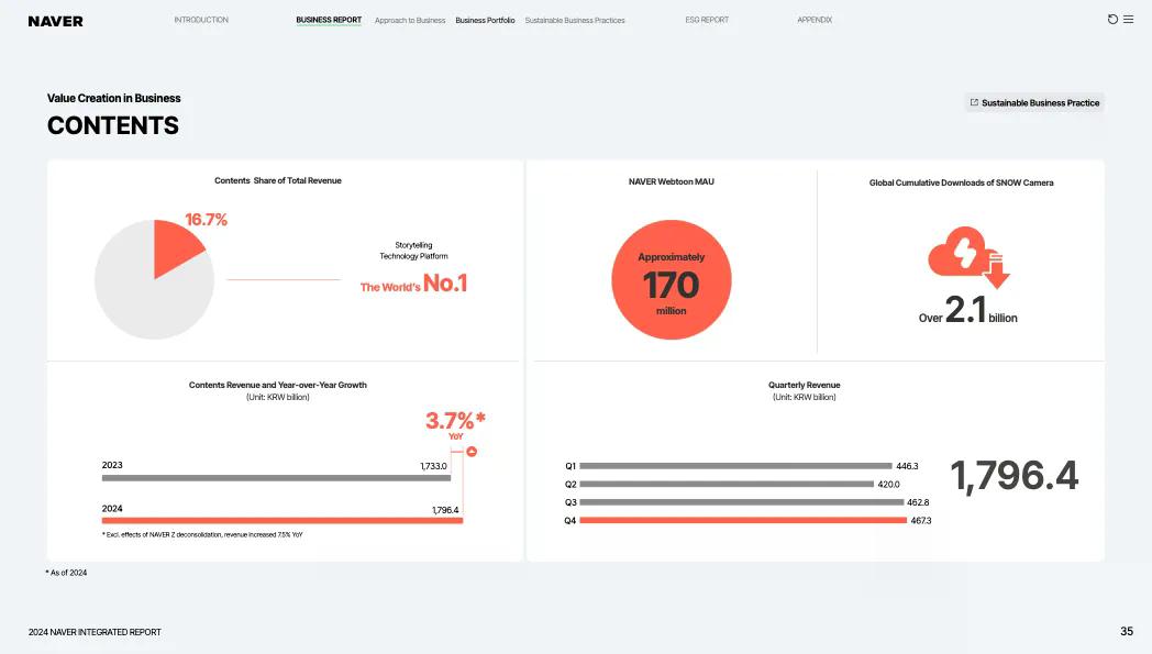 如果Naver收购Upbit,哪些业务领域可能产生协同效应?