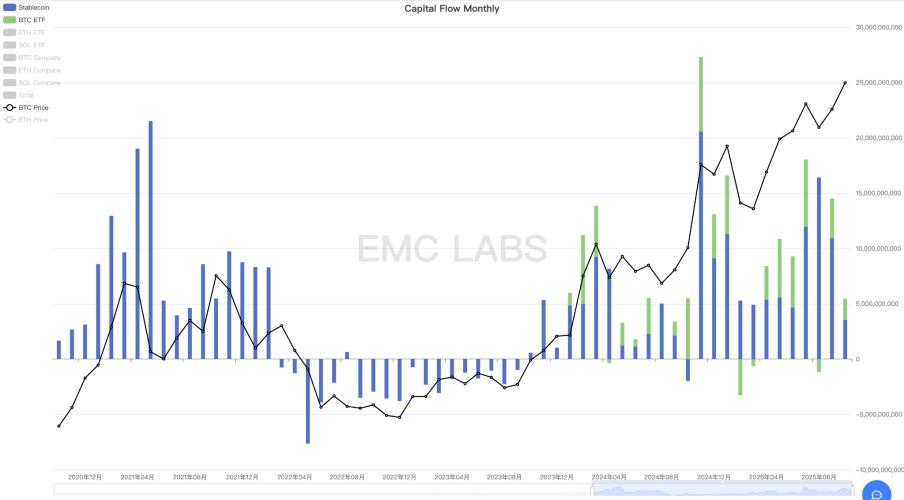 BTC 或已走出旧周期：10 月见顶？还是新周期的起点？