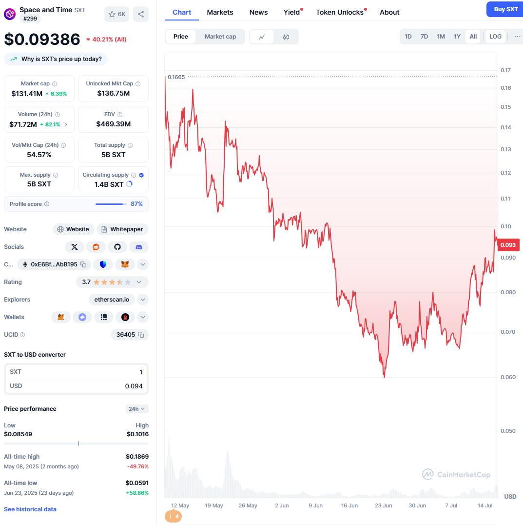SXT V型反转的背后：当“信任”本身成为可交易的加密资产