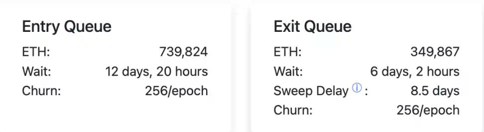质押「净流出」终结,以太坊能否迎来强势突围?