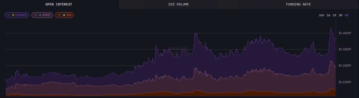 详解 AAVE V4 升级：用模块化重塑借贷，老币能否迎来又一春？