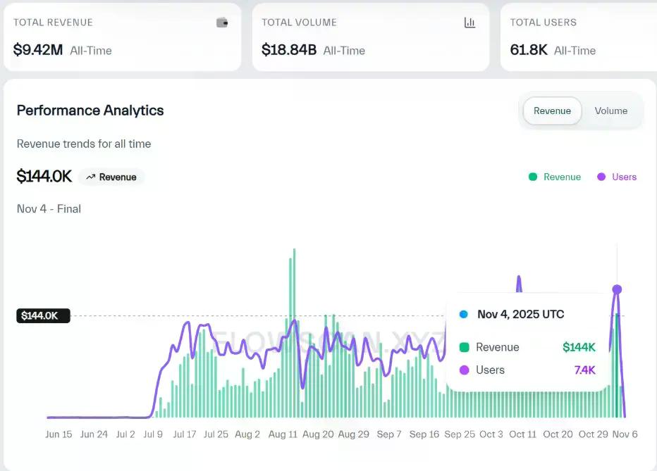 ERC-8021提案解读:让以太坊复制Hyperliquid的开发者造富神话?