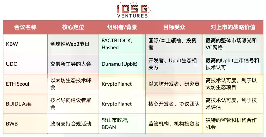 拆解韩国加密市场：1600万用户背后，谁在主导交易与叙事？