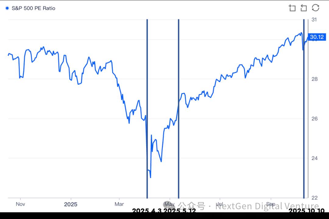 “特朗普交易”真相：从威胁到松口，谁在带动比特币和纳指波动？