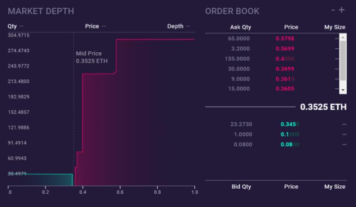 冷知识:以太坊上第一个 DApp 就是预测市场