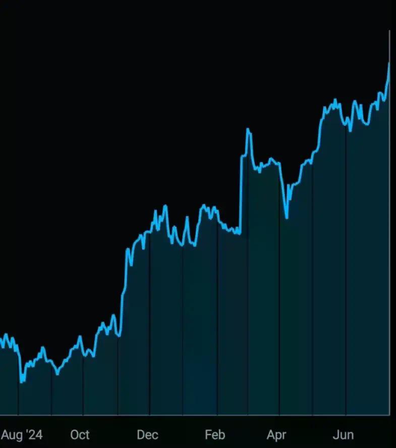 交易员自述:从亏光40万美元到持仓新高,我是如何大彻大悟的?