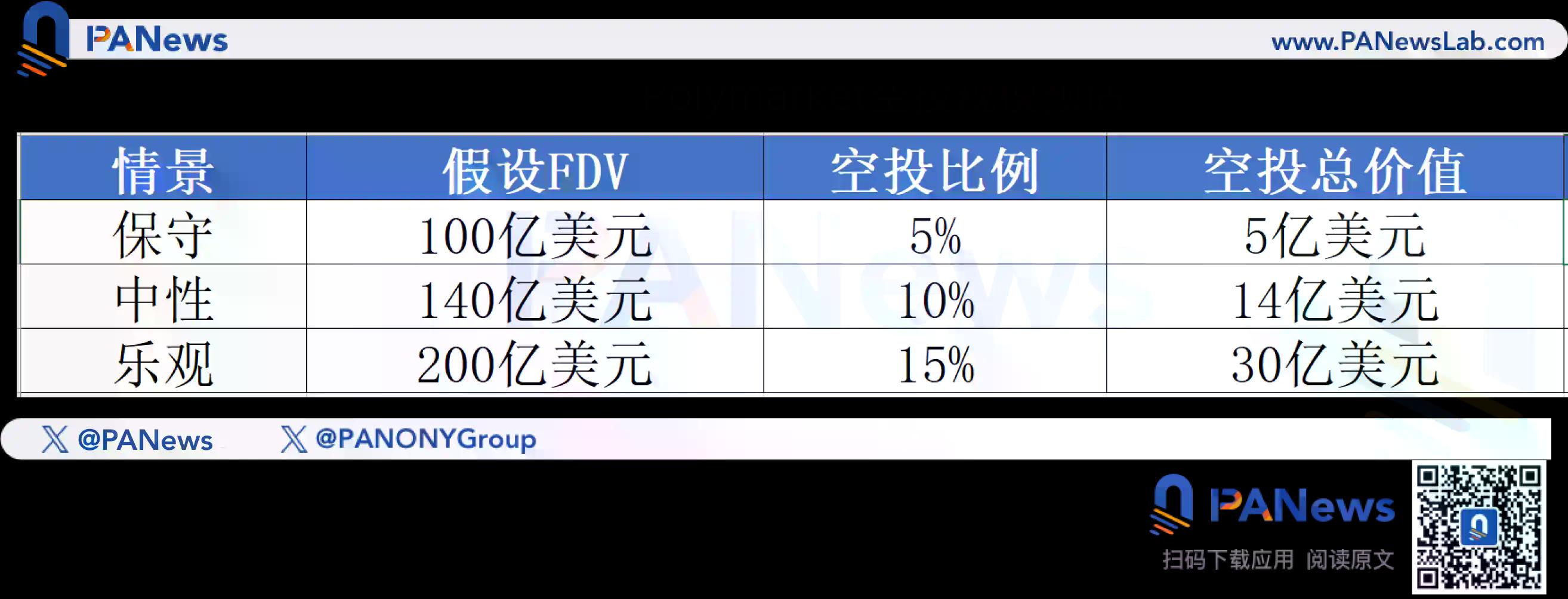 Polymarket冲刺发币做营收数据？体育市场开闸收费，要做Web3新晋“印钞机”
