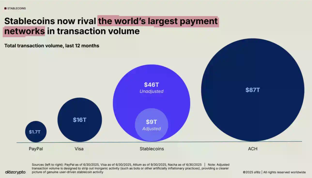 孵化出Coinbase14年后，YC终于决定用USDC发投资款了