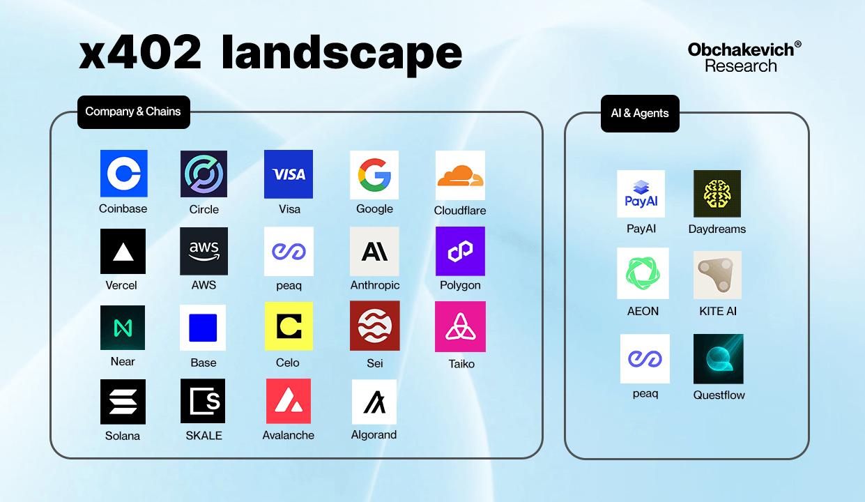 下一个百倍叙事？美联储点名，PayPal 下注，Coinbase 推出的 x402 到底是什么？