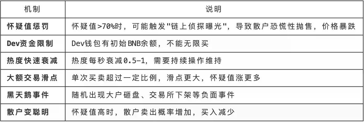 从韭菜眼镜到链上弹幕、DEV 拉盘，Solana线上黑客松脑洞有多大