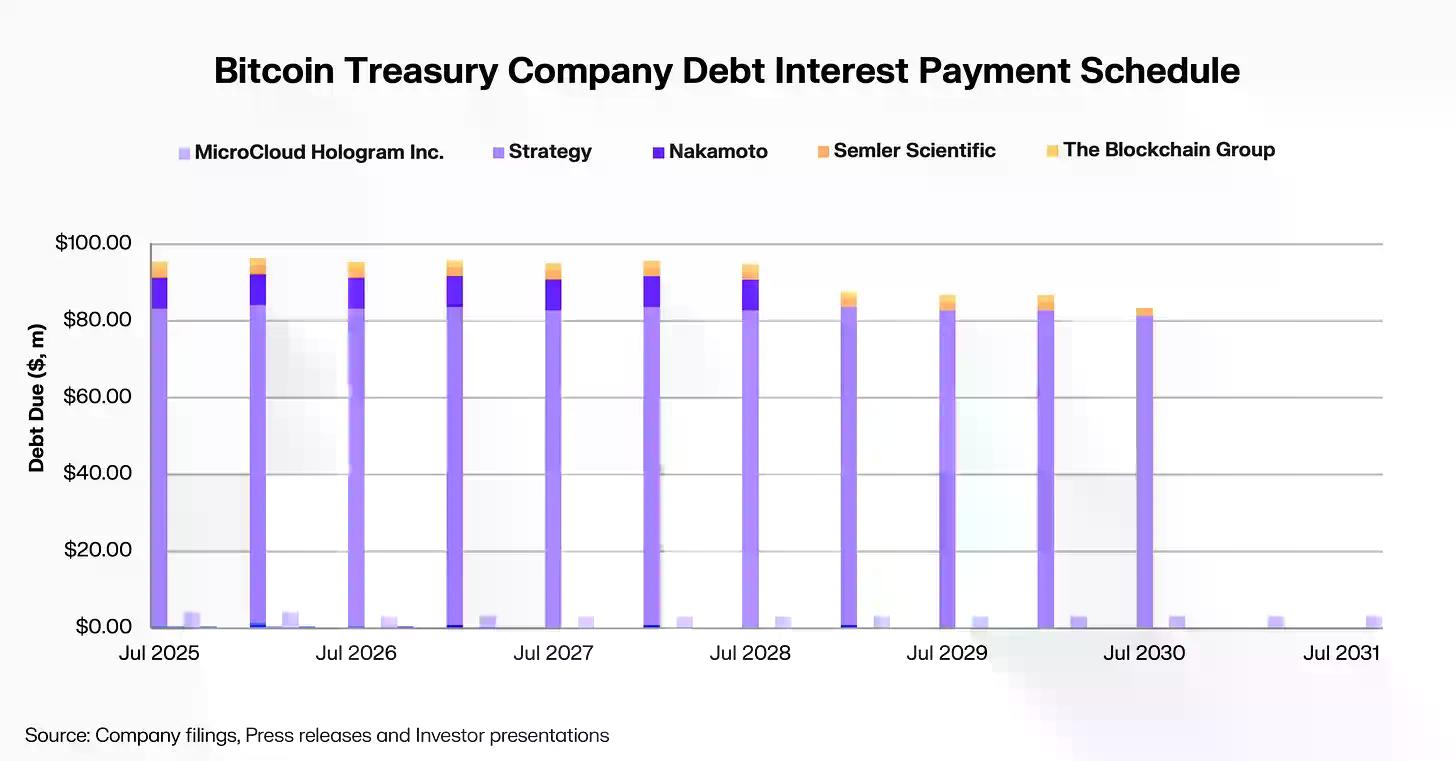 从华尔街到加密世界：BNB Network 首席执行官的十年心路