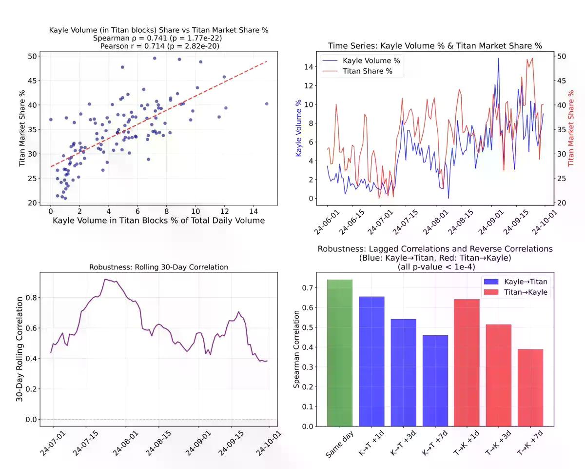 MEV Bot究竟能从CEX-DEX套利中赚取多少利润?