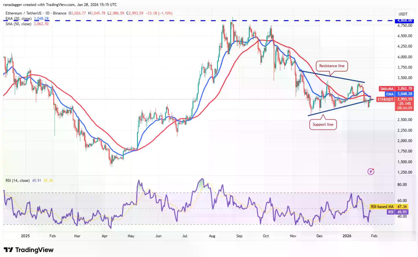 BitMart Insights：1月加密市场回顾与热点剖析