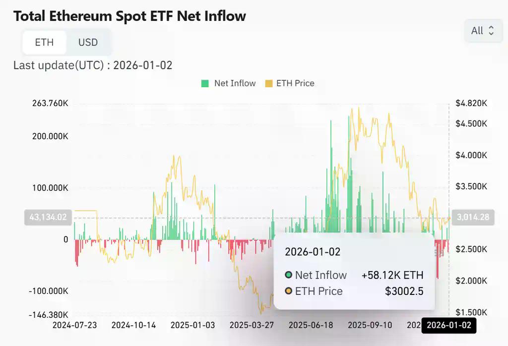 从技术到机构，以太坊2026的四大核心转折点解析