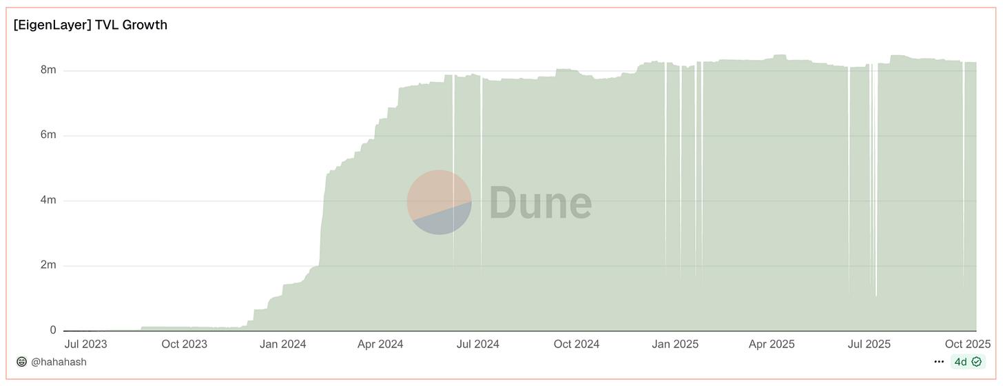 EigenLayer 创始人：构建以太坊的信任层