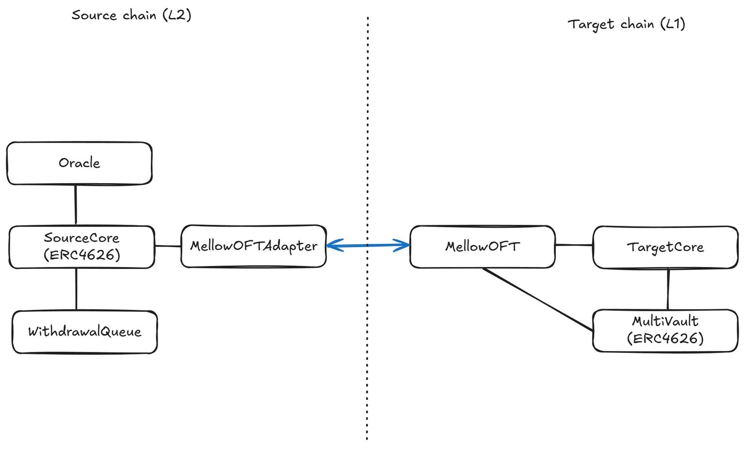波场TRON行业周报:美股势头强劲但加密市场陷入纠结,详解构建专业级 DeFi 策略协议Mellow