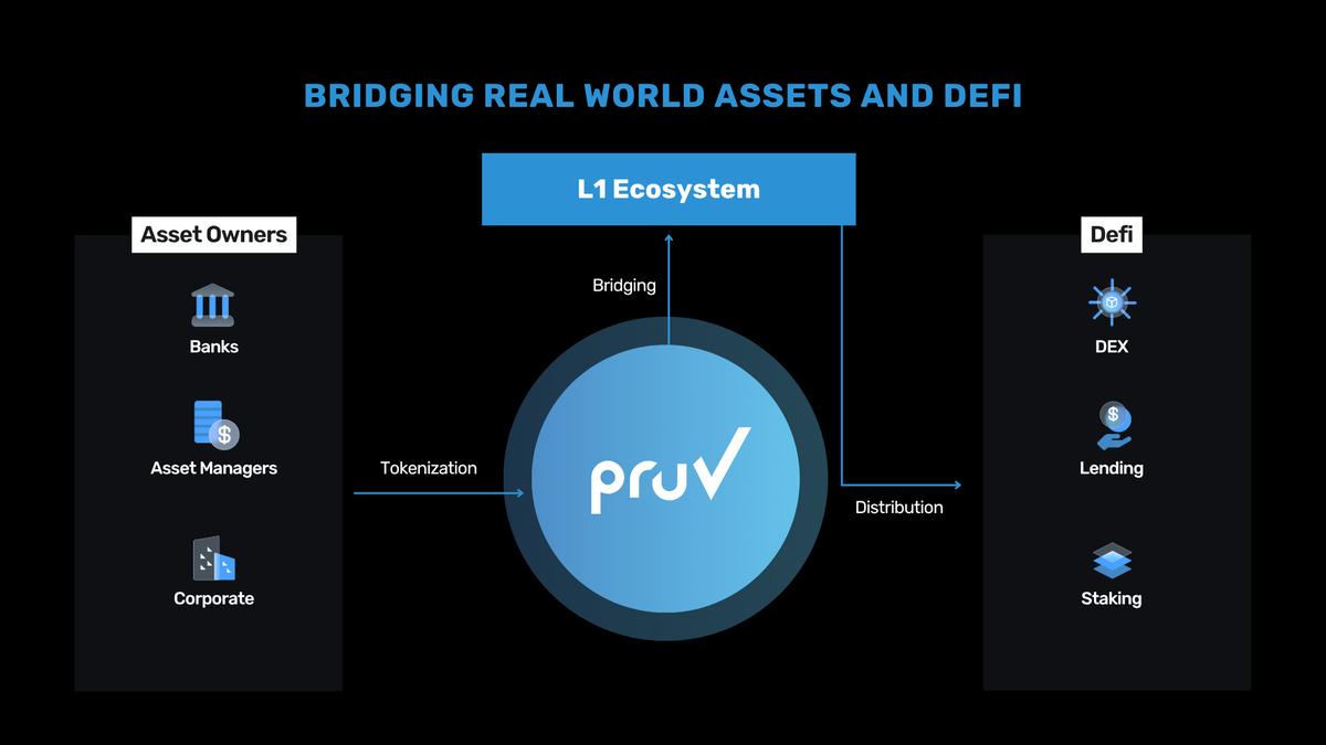 波场TRON行业周报：ETF开年“买买买”引领市场短期反弹，详解让链上收益更透明、更高效、更可获取的统一层RateX