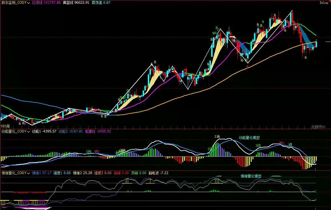 比特币短期熊转牛，历史是否会二次重演｜特邀分析