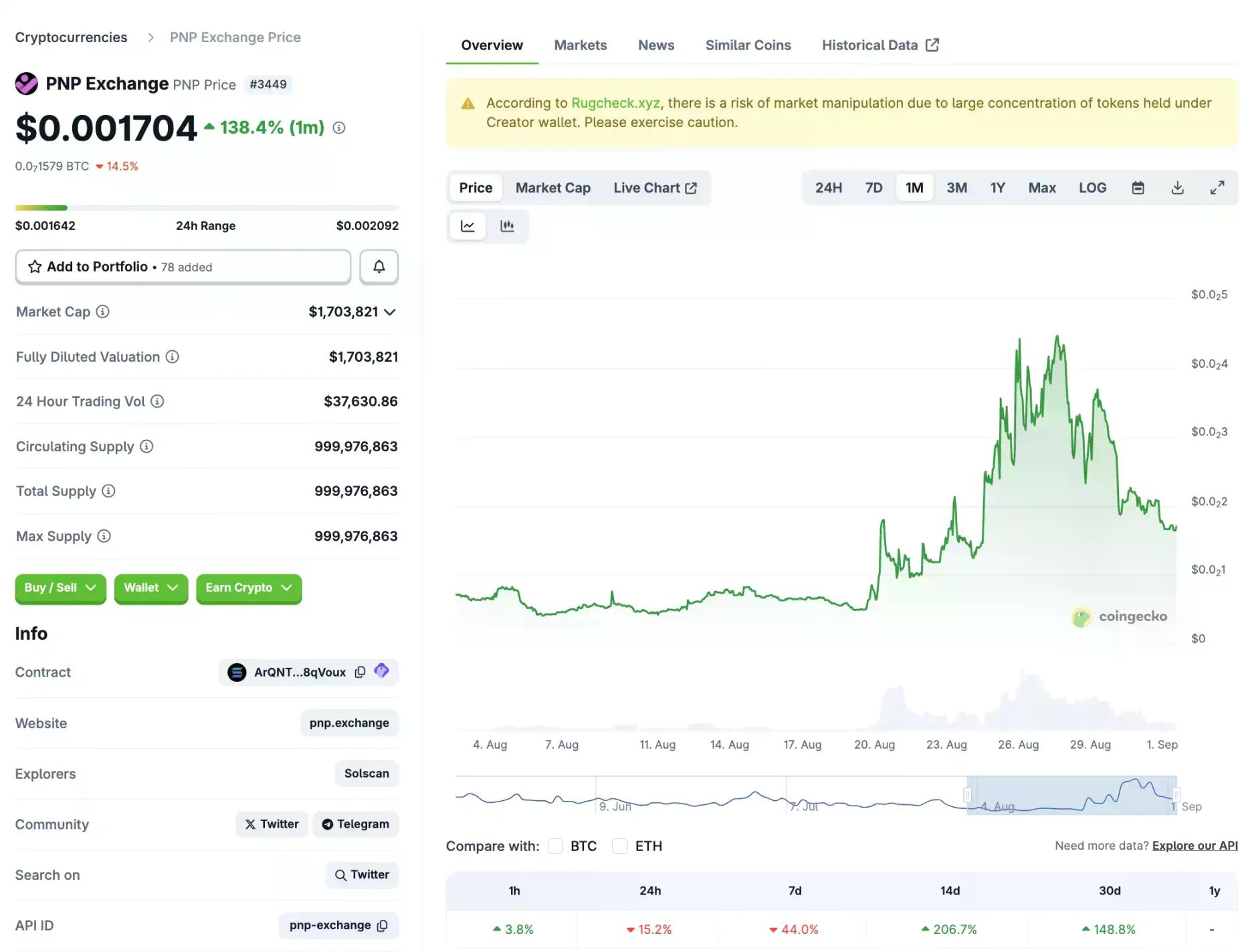 特朗普之子押注Polymarket,Flipr两月百倍,六大潜力预测市场项目深度解析