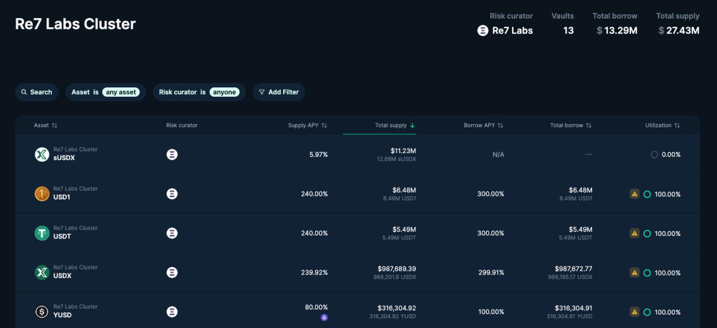 xUSD尸骨未寒,USDX又现“跑路”疑云!DeFi稳定币的黑箱还能砸破多少信任?