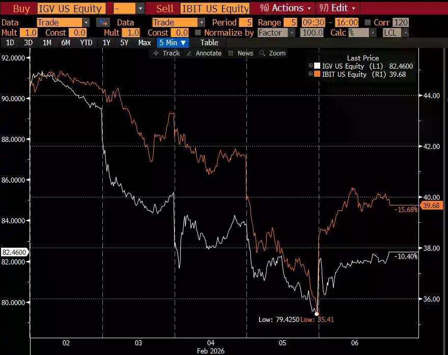 黑天鹅原来是它：本轮比特币暴跌的真正原因