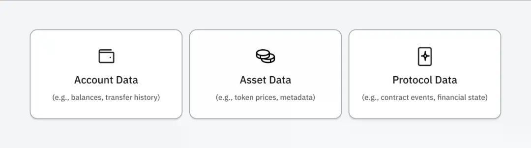 加密公地悲剧系列：Polymarket的数据索引之殇