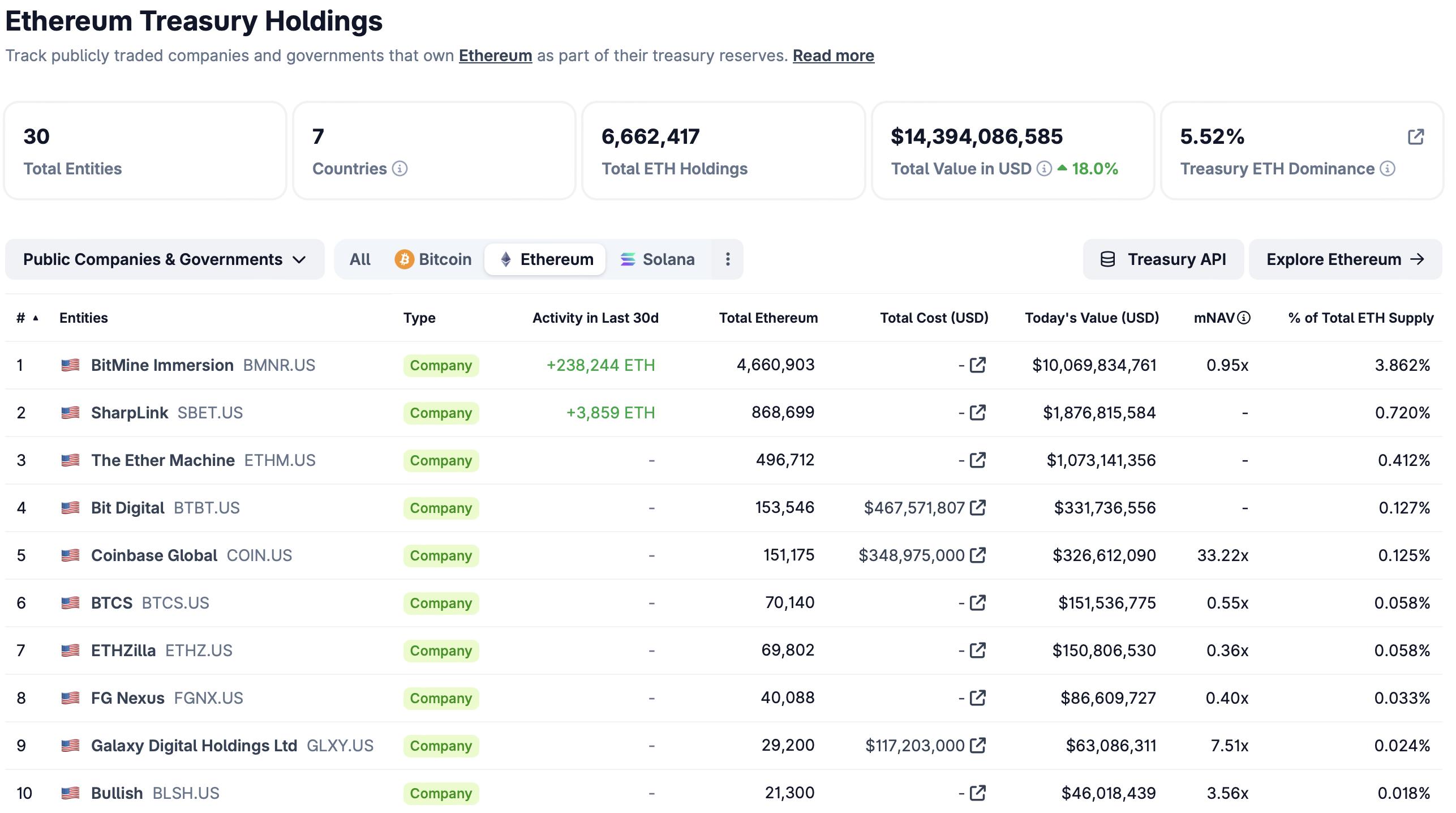 Ethereum, Tom Lee, Grayscale, Ether Price, Staking, BlackRock